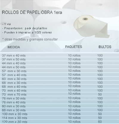 Productos