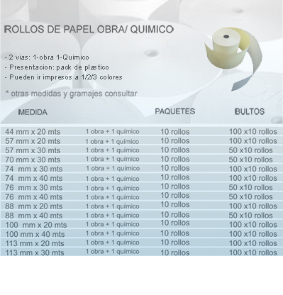 Productos