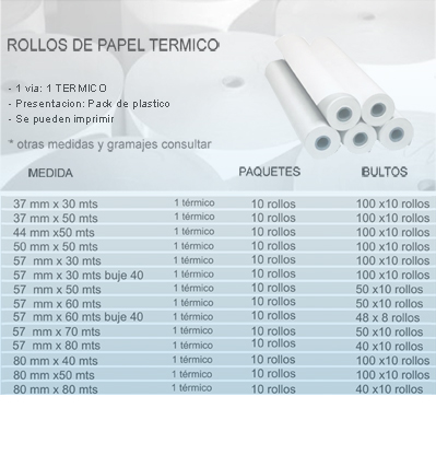 Productos