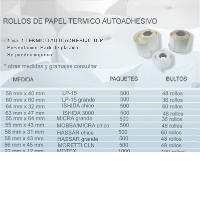 Productos
